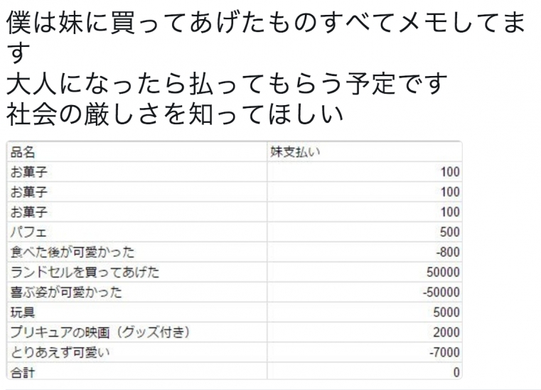 日本妹控寵妹實錄!小器哥哥記低14歲妹妹花費