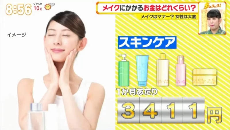 除了每天要多花時間化妝和護膚之外,金錢也是一大問題。化妝品和護膚品屬於消耗品,隔一陣子就要買新的,所以花費也十分高昂。尤其在日本,女士們在這方面所花的金錢就會相對多!