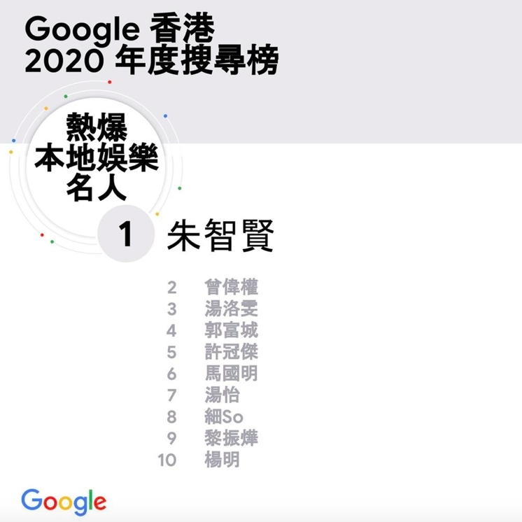 螢幕截圖 2020-12-10 上午10.34.01