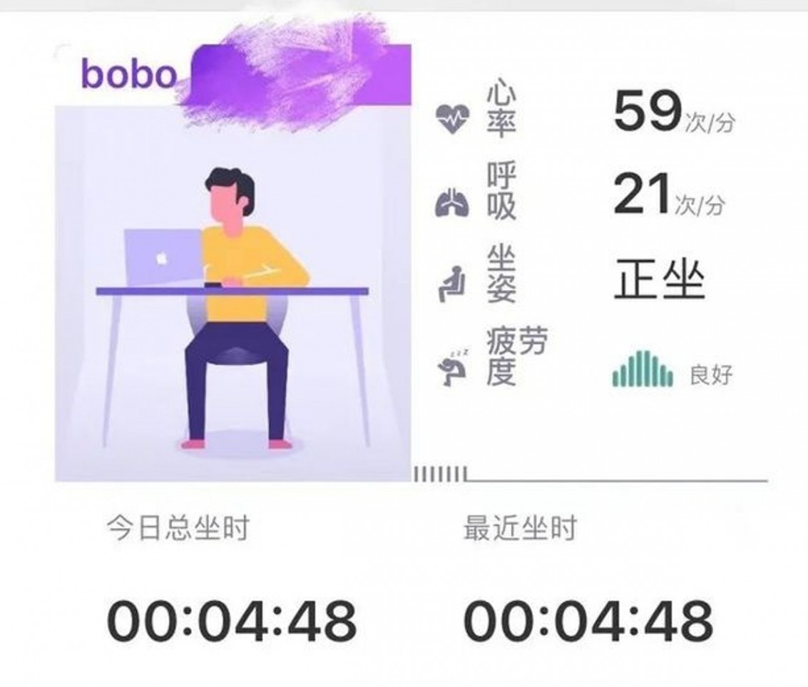 在內地另一間科創公司就推出了一款「智能坐墊」給員工,有消息指公司起初聲稱能讓員工了解自己的心跳、呼吸、坐姿等,從而保護員工的健康。該員根據員工消息指其坐墊跟普通的並無分別。