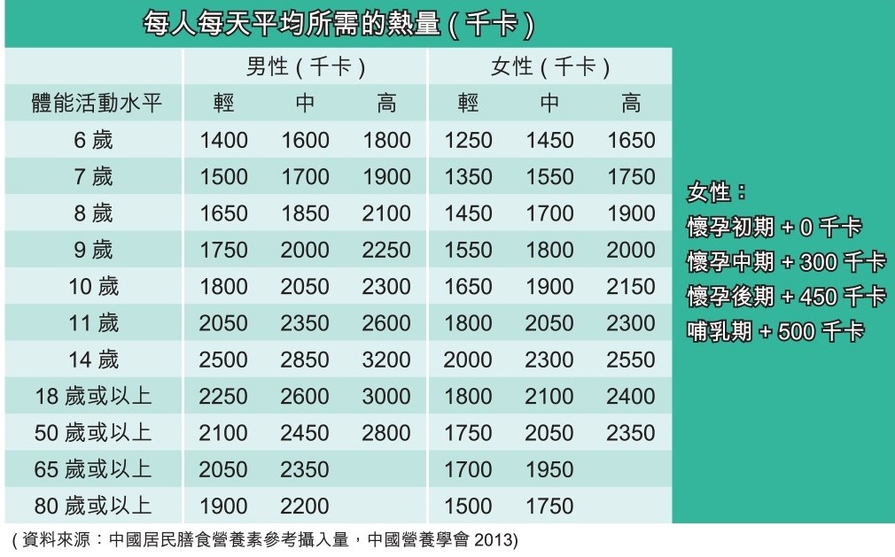 女生一天卡路里