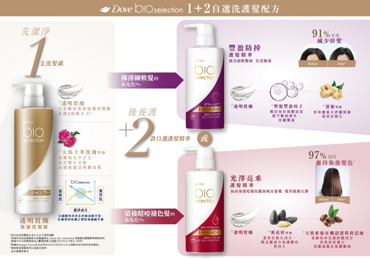 Dove首個@「1+2自選洗護髮配方」 簡單2步解決掉髮問題#