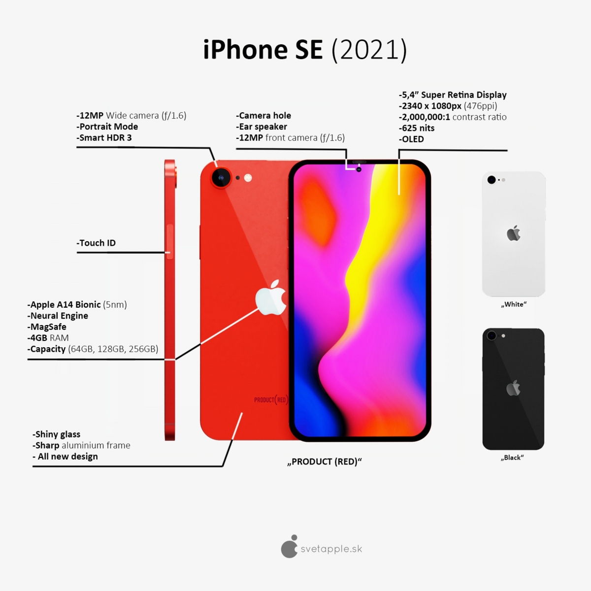 【iPhone SE Plus/SE 3】蘋果爆料達人 Apple Lab 分析第三代iPhone SE Plus或會有以下這8大矚目的規格及改動