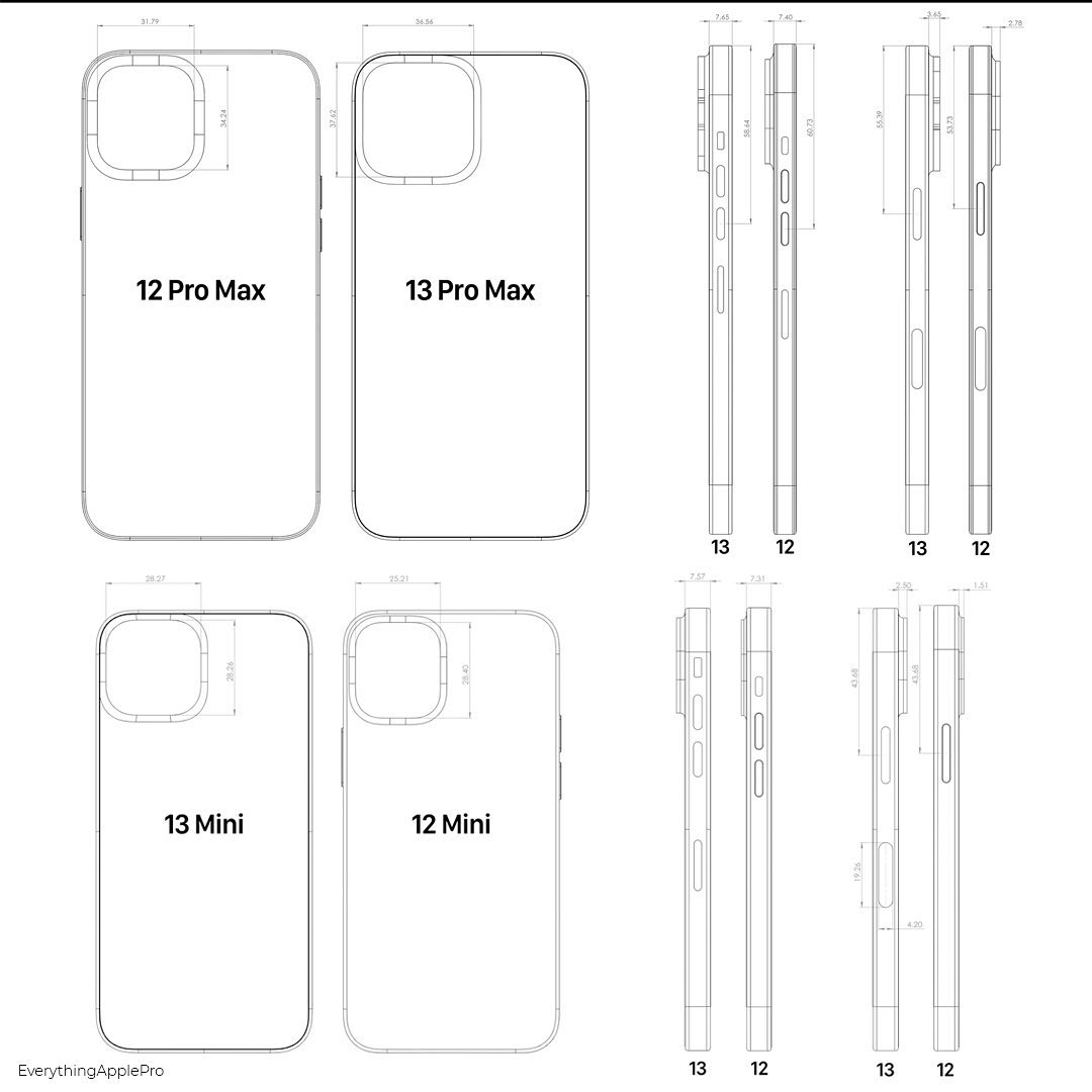 iPhone 13 mini的原型機圖看起來跟iPhone 12沒太大的分別,不過其實手機及後置鏡頭的厚度都會加大一點點
