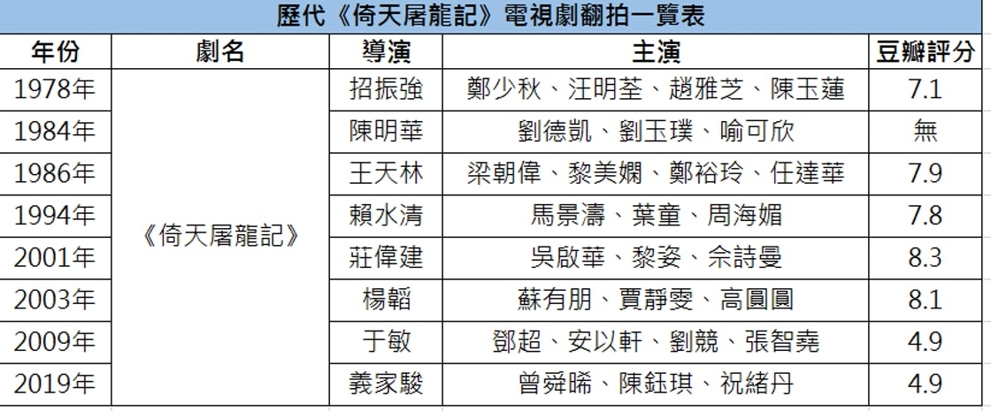 近日傳出一份疑似演員人選的清單，當中離奇的發現選角全都是「歌手班」演員陣容！網民認為真假存疑，紛紛質疑：「TVB打算曬冷旗下星夢歌手改編做音樂劇？」