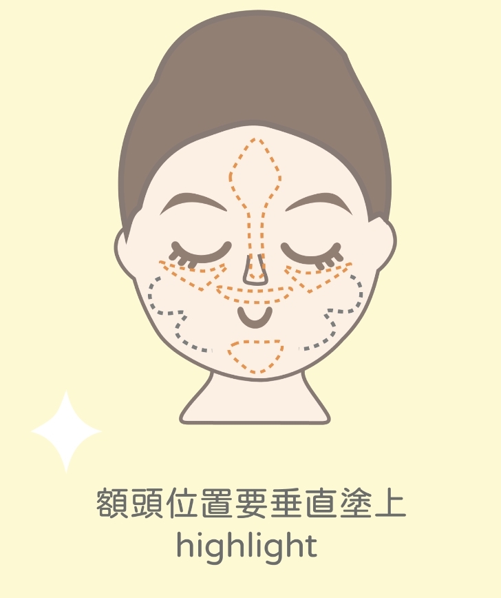 Highlight陰影怎樣打才自然?原來面型不同化法也大不同!