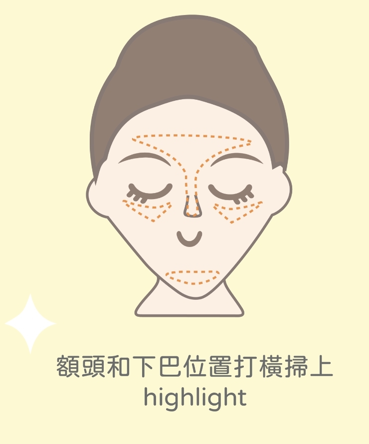 Highlight陰影怎樣打才自然?原來面型不同化法也大不同!
