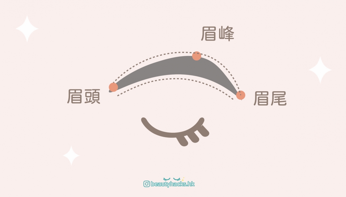 #新手化妝教學 1分鐘學懂畫眉技巧!輕鬆畫出自然眉妝! 眉毛三點兩線定位法教學!