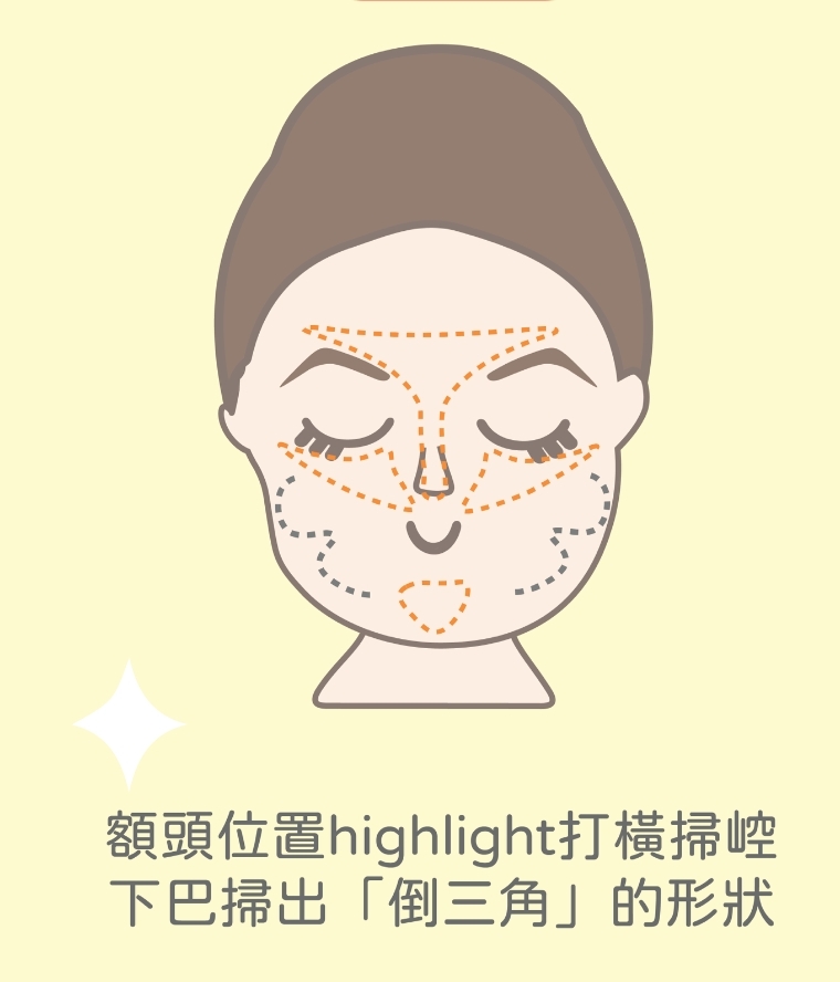 Highlight陰影怎樣打才自然?原來臉型不同化法也大不同!