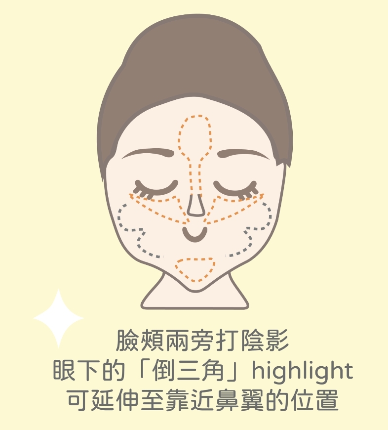 Highlight陰影怎樣打才自然?原來面型不同化法也大不同!