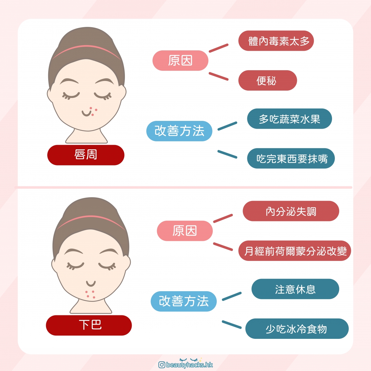 脆弱肌暗瘡大爆發? 臉上敏感泛紅還要生暗瘡?夏天敏感暗瘡肌保養指南!