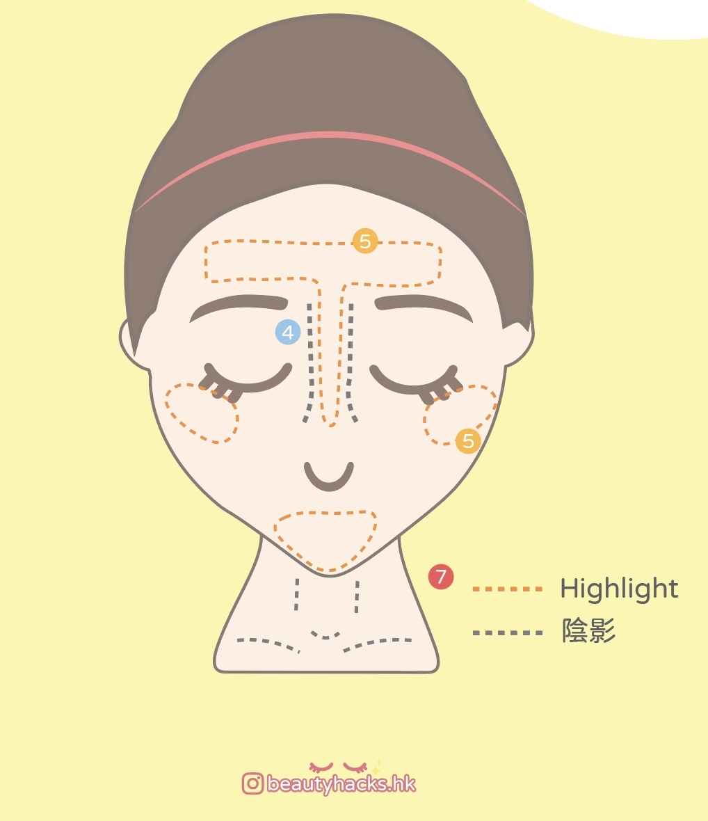 Highlight陰影怎樣打才自然?原來面型不同化法也大不同!