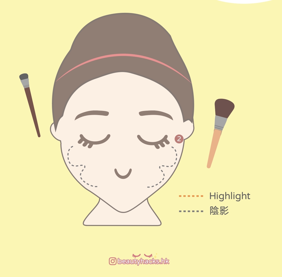 Highlight陰影怎樣打才自然?原來面型不同化法也大不同!