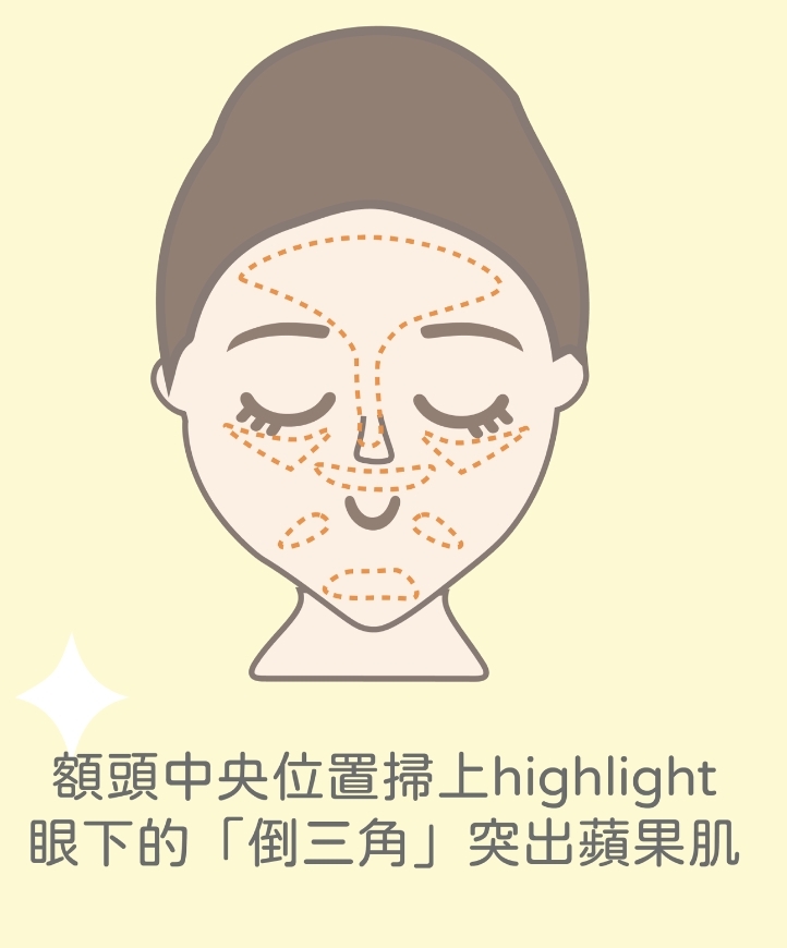 Highlight陰影怎樣打才自然?原來面型不同化法也大不同!