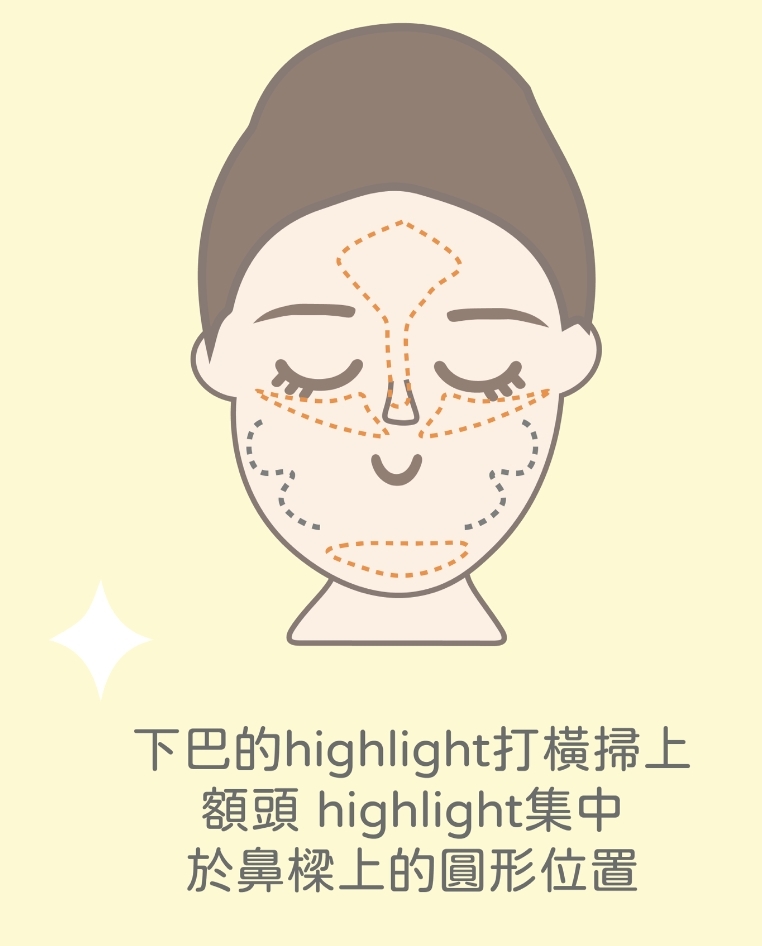 Highlight陰影怎樣打才自然?原來面型不同化法也大不同!