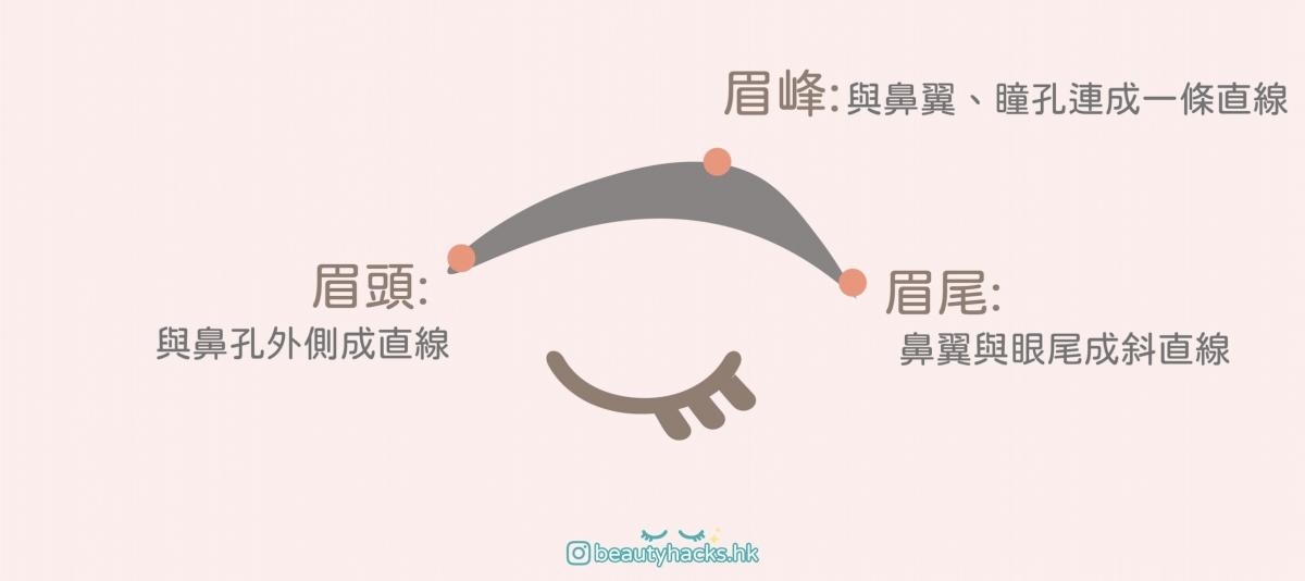#新手化妝教學 1分鐘學懂畫眉技巧!輕鬆畫出自然眉妝! 眉毛三點兩線定位法教學!