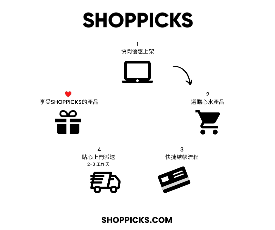 全新網購概念|快閃名牌時裝購物網站SHOPPICKS 23/6至2/7矚目登場!