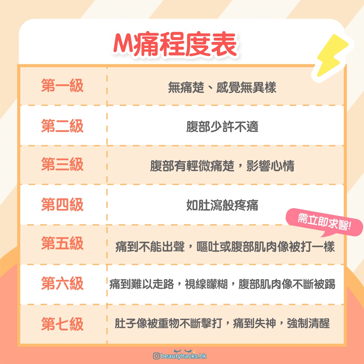 3招教你紓緩M痛!M痛分為7個程度?輕鬆渡過7日受難日~