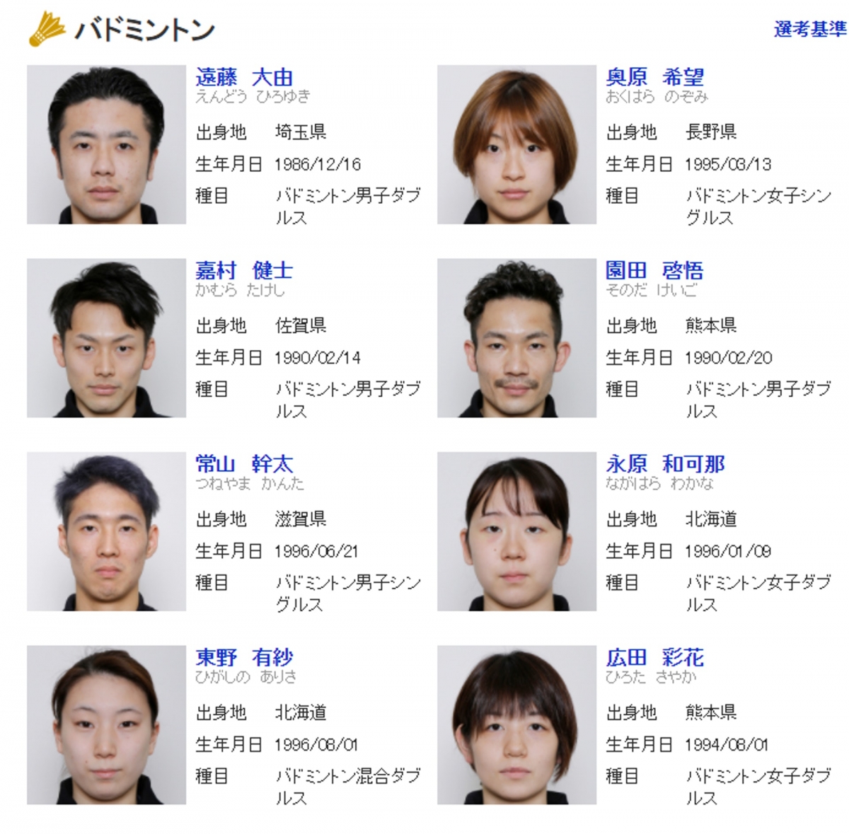 日本奧運選手證件照