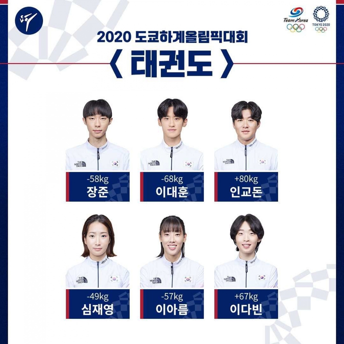 東京奧運韓國選手證件相3