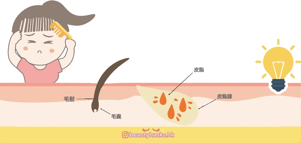 瀏海經常出油怎麼辦?4招教你拯教瀏海!