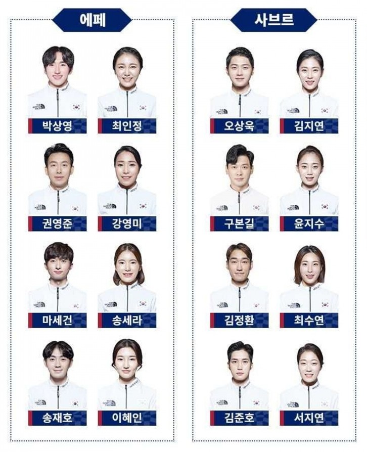 韓國選手奧運官方證件相!