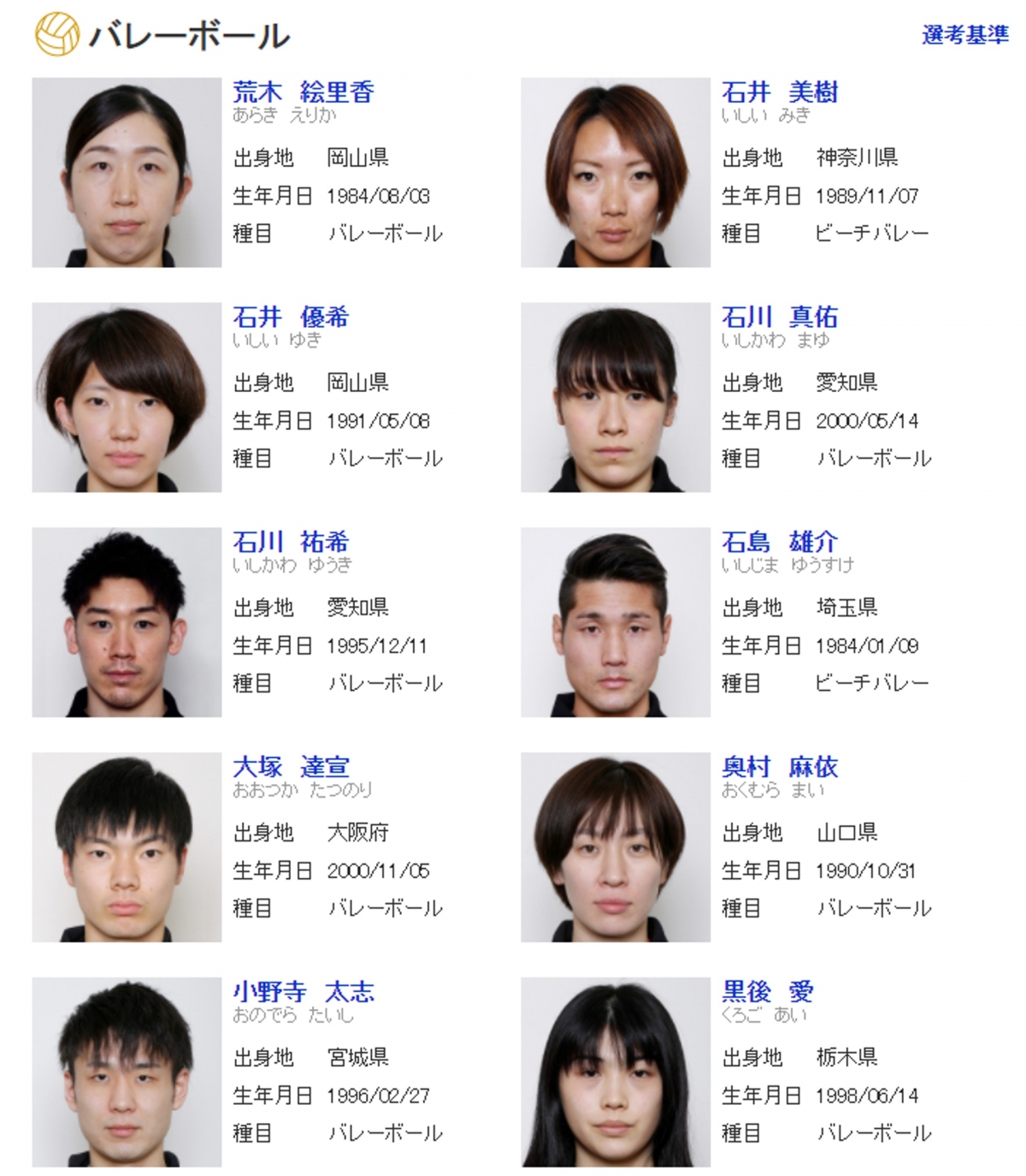 日本奧運選手證件照