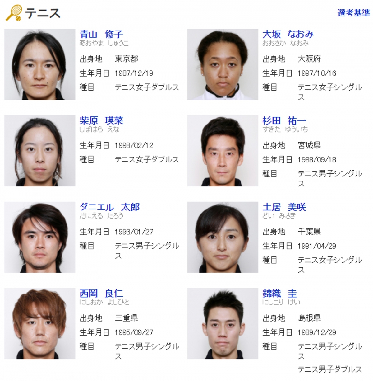 日本奧運選手證件照