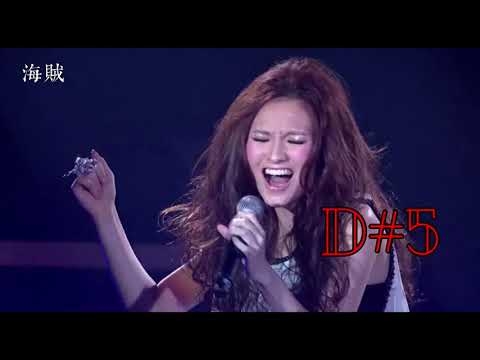 絕大部份網民對林欣彤反感的原因都是基於她的唱腔似「鼻塞」!被封「鼻塞歌手」的她被指唱歌時鼻音太重