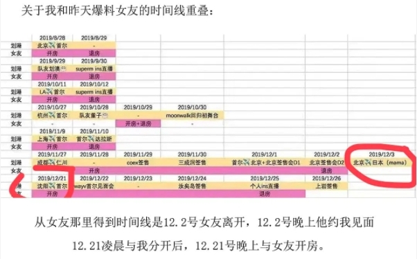 與韓國前女友交往時間線重疊