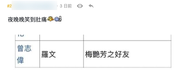 不過網民對於由岑珈其飾演的陳百強、由曾志偉飾演的羅文、以及由吳若希飾演的何韻詩反應就較大,