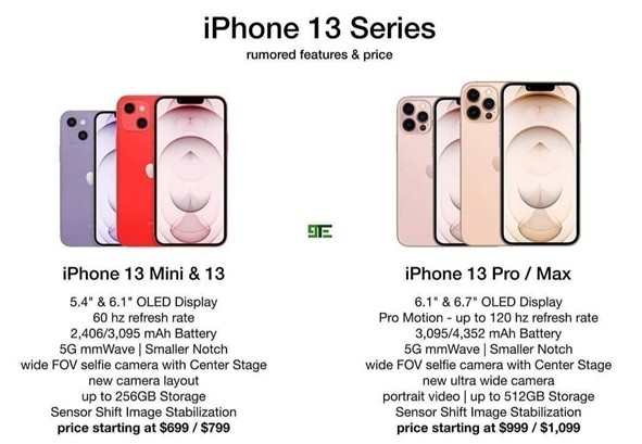 iPhone 13 、iPhone 13 mini、iPhone 13 Pro及 iPhone 13 Pro Max 4款機的價錢