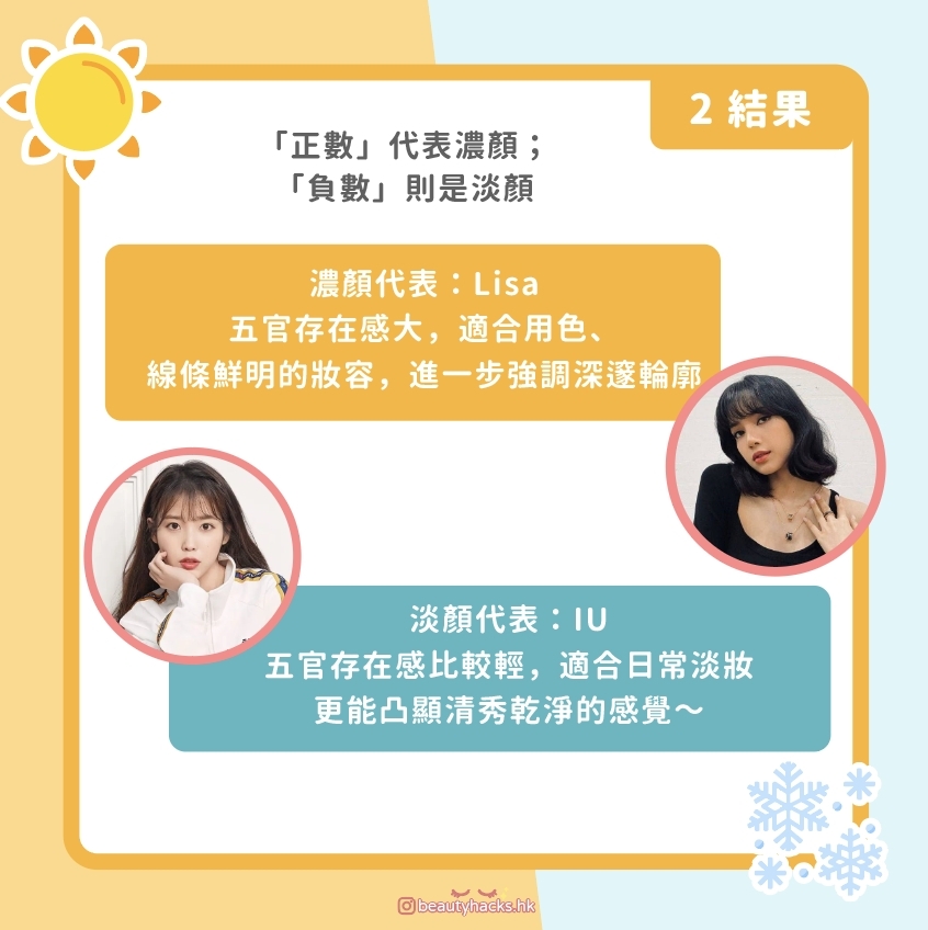 【妝容風格】你適合化濃妝定淡妝?3步找出最適合你的妝容風格!