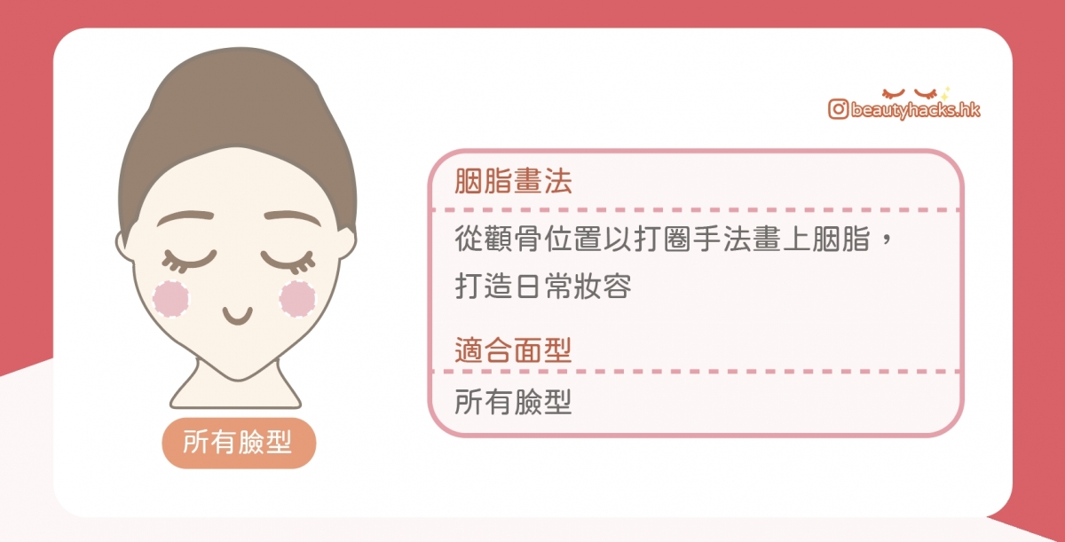 【胭脂畫法教學】臉型不同化法大不同！即時減齡、修容瘦臉！顯白胭脂推介