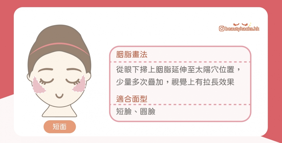 【胭脂畫法教學】臉型不同化法大不同！即時減齡、修容瘦臉！顯白胭脂推介