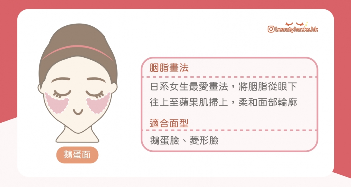 【胭脂畫法教學】臉型不同化法大不同！即時減齡、修容瘦臉！顯白胭脂推介