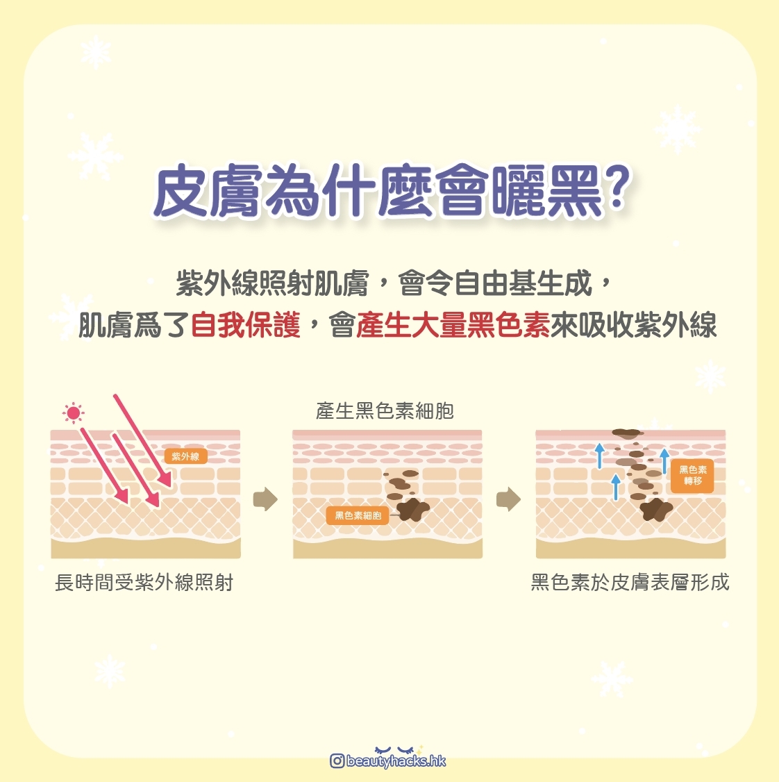 【天然美白】生理期剛過的頭幾天是最佳美白時間?捉緊美白黃金期!