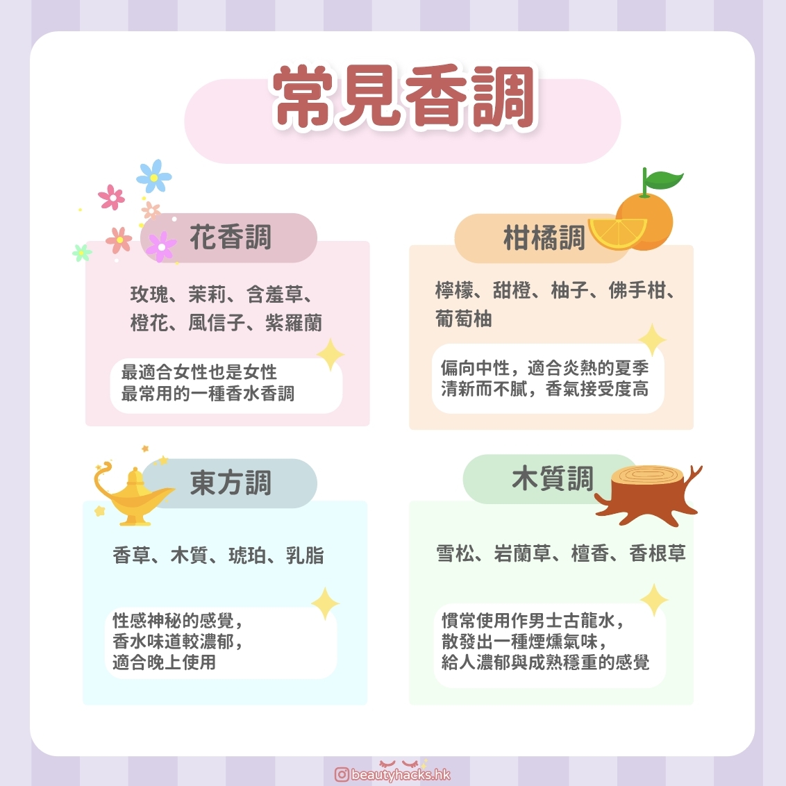 【香水指南】香水怎樣選?如何挑選合適香味?了解香水常見4大香調!