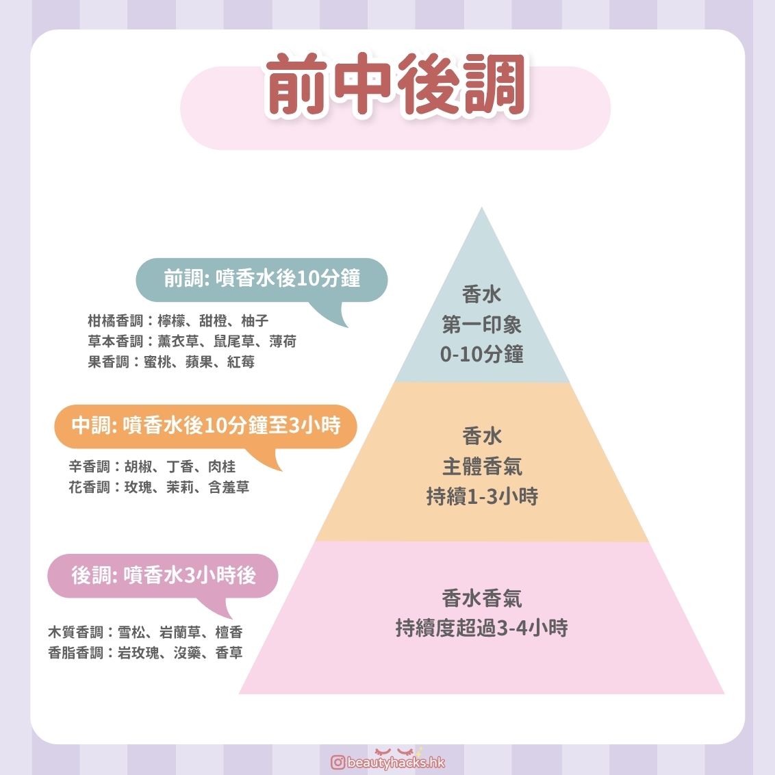 【香水指南】香水怎樣選?如何挑選合適香味?了解香水常見4大香調!