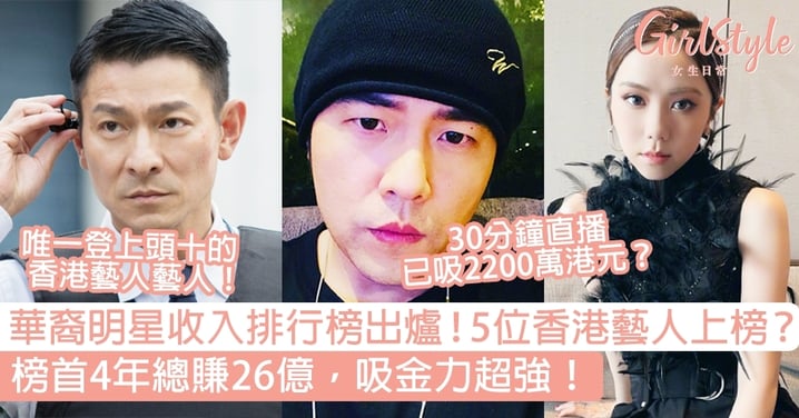 華裔明星收入排行榜出爐！榜首4年總賺26億，吸金力超強！5位香港藝人榜上有名？