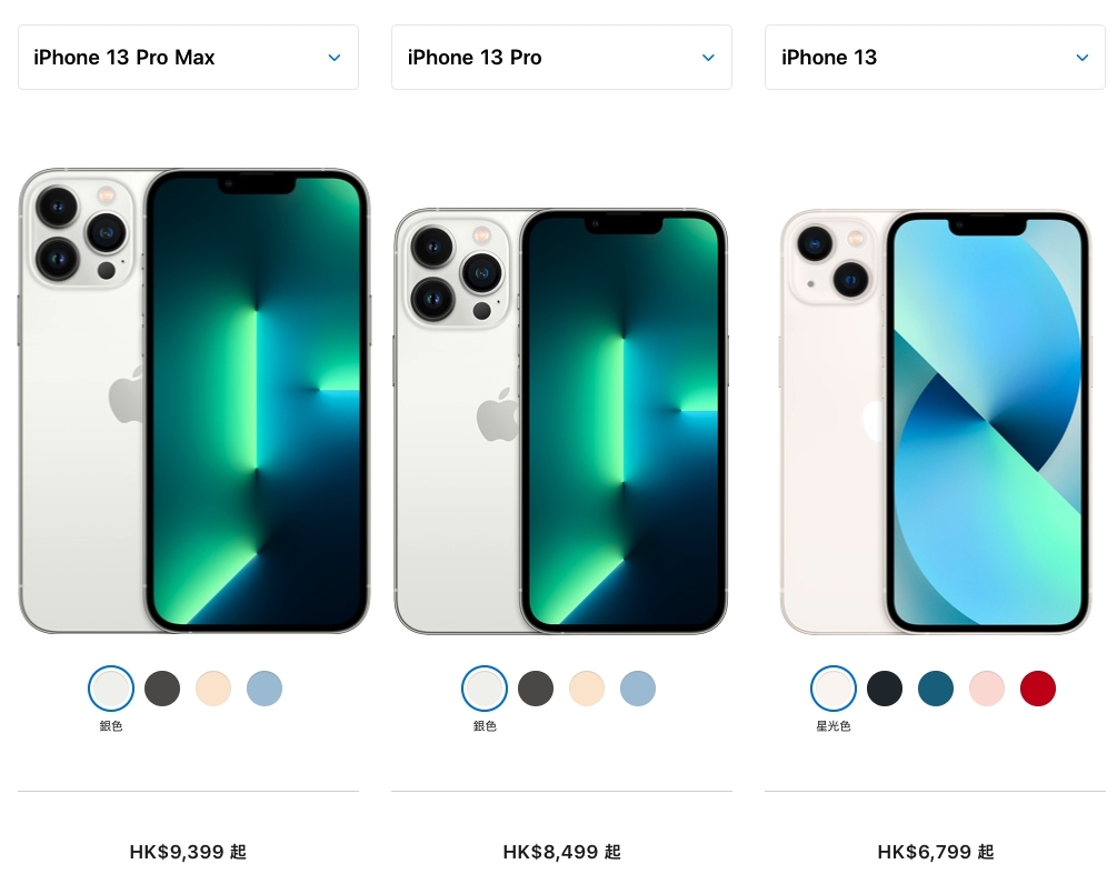 iPhone 13 mini 價錢HK$5,999起、iPhone 13 價錢HK$6,799、iPhone 13 Pro 價錢 HK$8,499 及 iPhone 13 Pro Max 價錢 HK$9,399