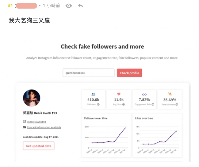 網民在 modash 網站查看 193 郭嘉駿疑似假IG追蹤者的百分比顯示假IG追蹤者數據為 35.69%
