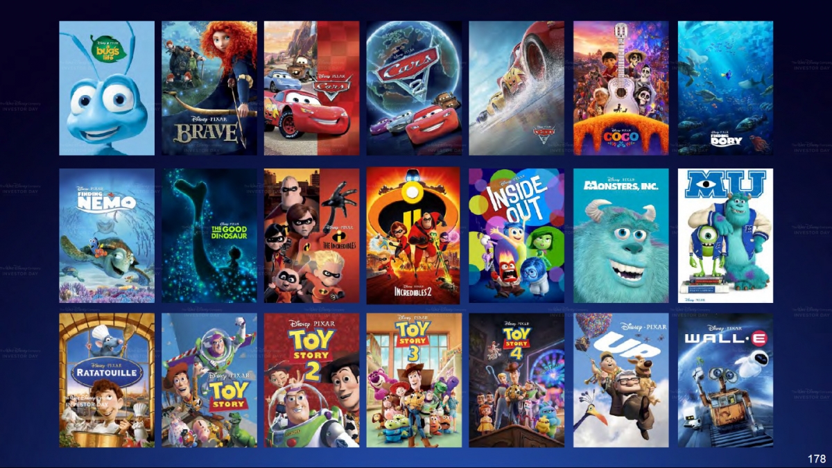 如果你一向也是忠實的迪士尼迷,Disney+(Disneyplus)所包含的節目內容就絕對不會令你失望!因為 Disney+其中一個最大賣點,就是旗下包含了多部來自 Disney、Pixar(彼思)、Marvel、StarWars(星球大戰)、National Geographic(國家地理)及 STAR 等品牌的豐富電影、影集以及娛樂內容!