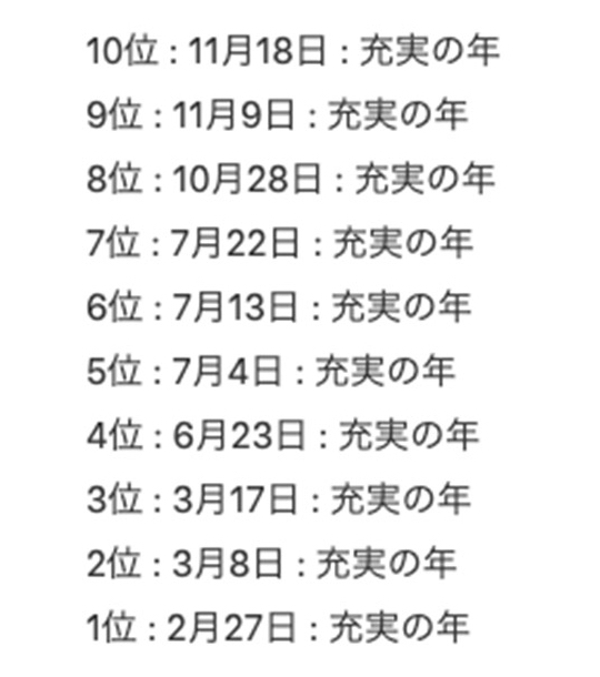 生日運勢頭10位2022的幸運兒將會在明年過得十分充實