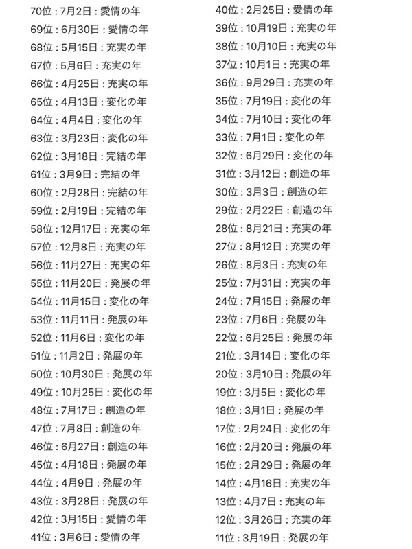2022生日運勢「充實之年」代表者自由和收穫,很容易得到領悟和成功