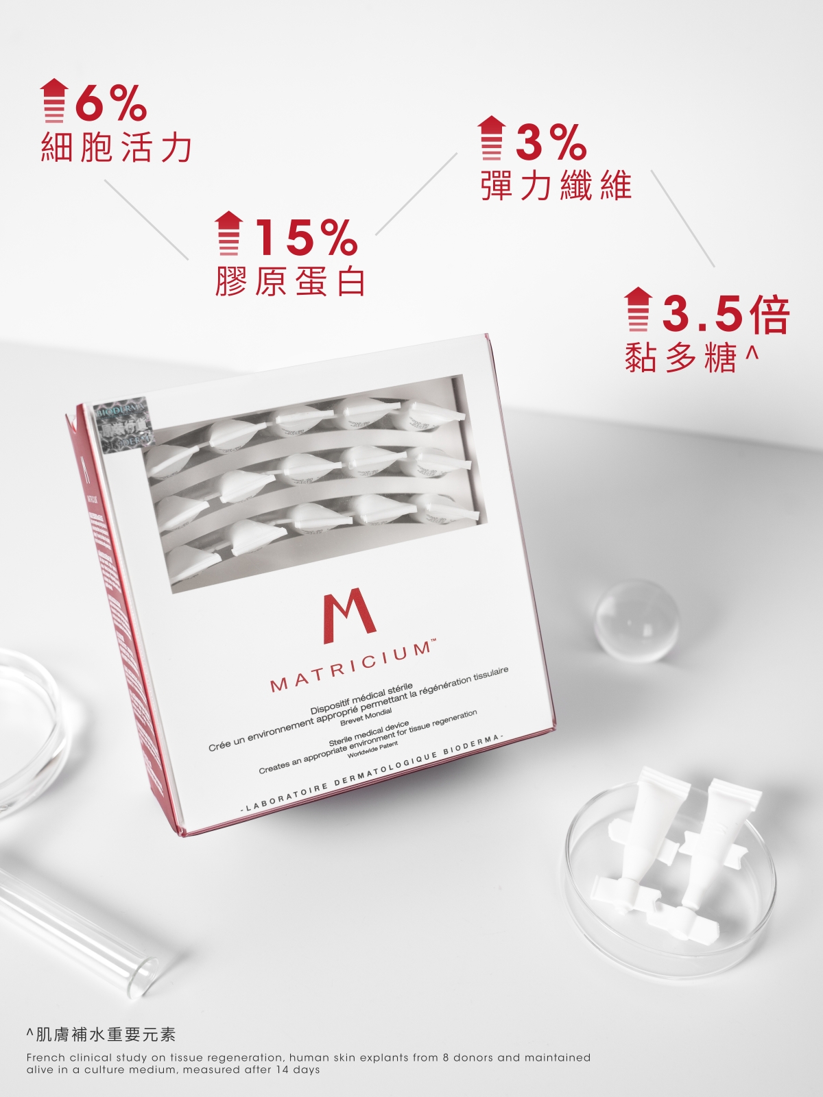 Matricium™再生水