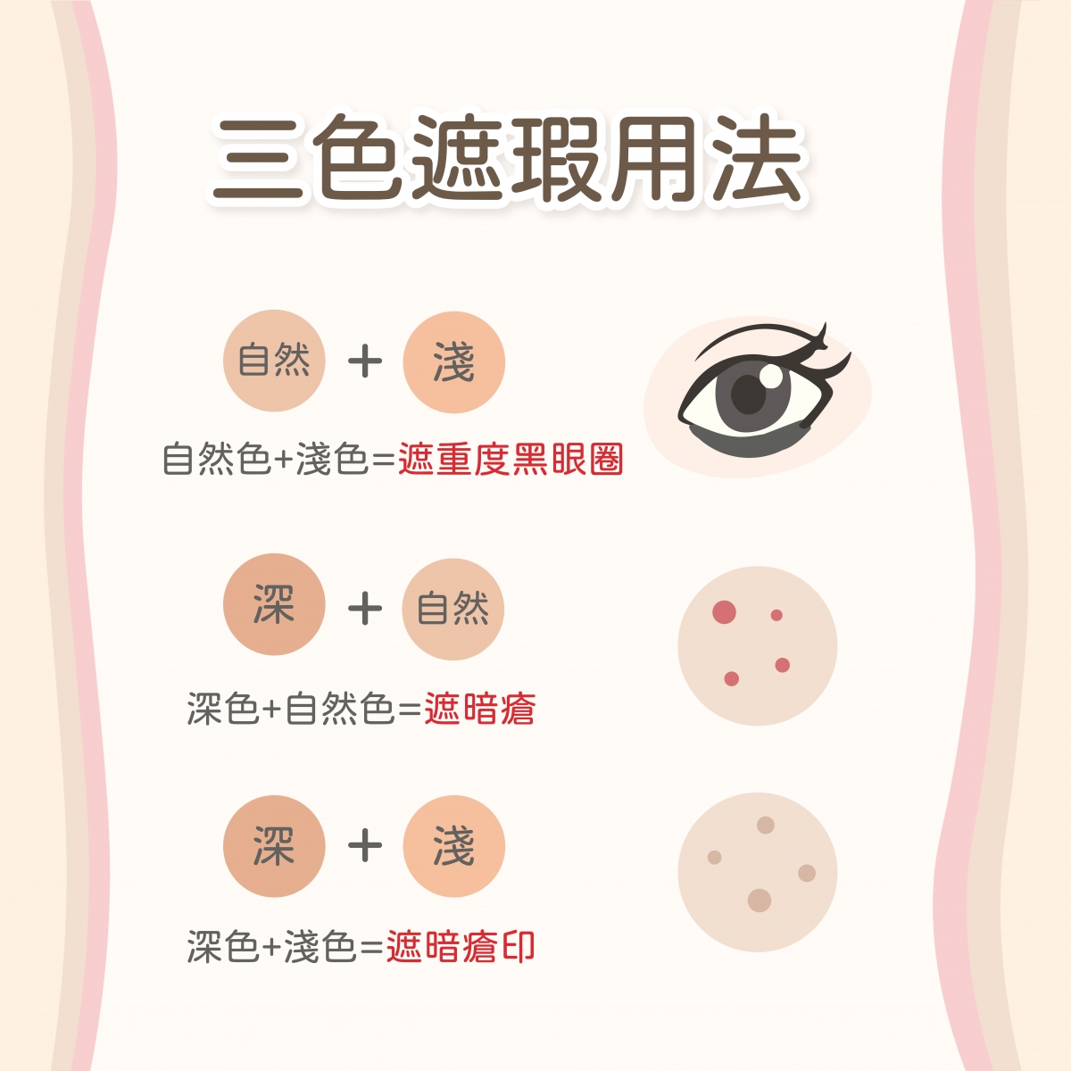 黑眼圈遮瑕教學|經常熬夜熊貓眼超嚴重?即學三色遮暇正確用法!