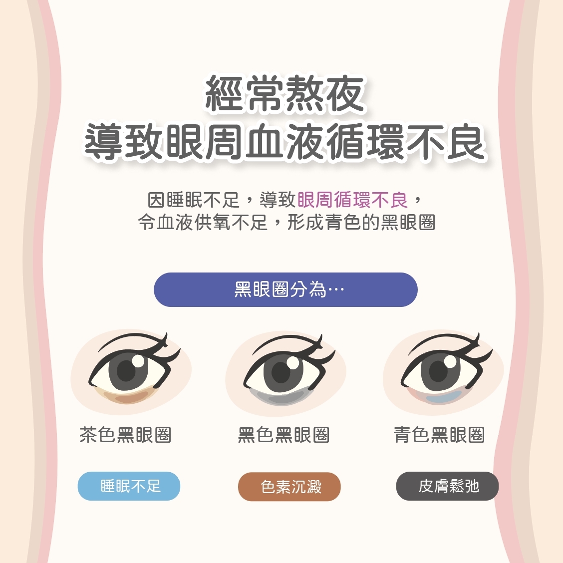 黑眼圈遮瑕教學|經常熬夜熊貓眼超嚴重?即學三色遮暇正確用法!