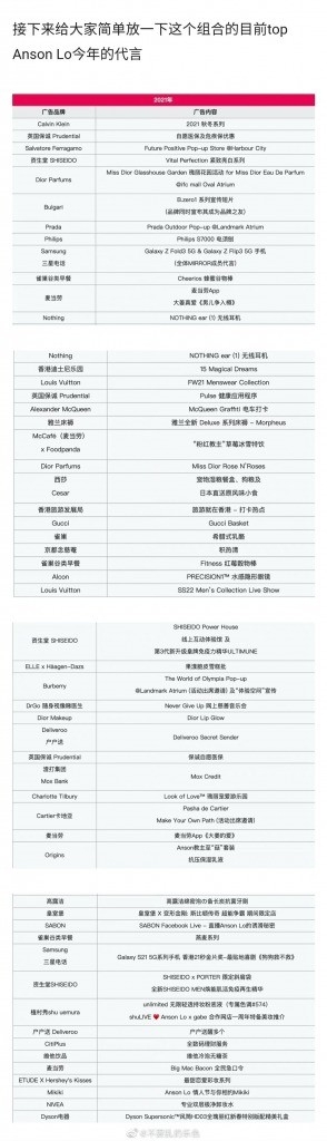 雖然有不少內地網民力踩 MIRROR,不過當中亦有因為劇集《大叔的愛》而被圈粉的粉絲,因此內地網民對 Anson Lo 以及 Edan 特別有印象,