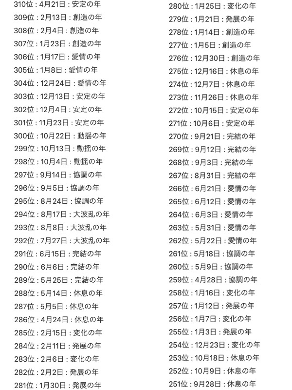 生日運勢-2022恭喜你們的運勢也未必是最差!下一年遇上「發展之年」
